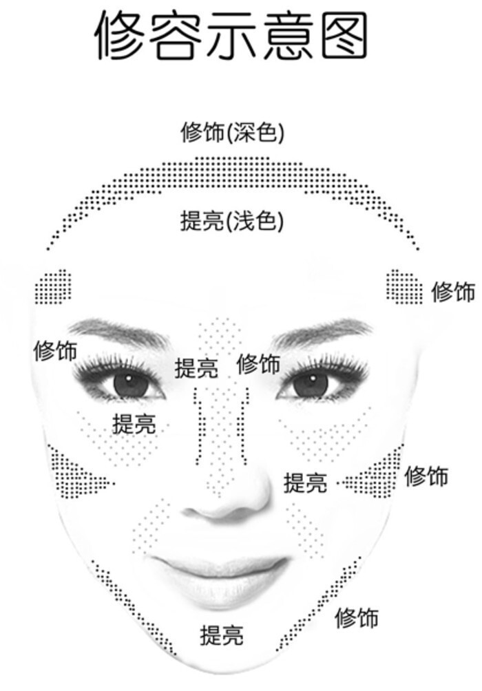 化妆、打底、修容一张图全搞定!