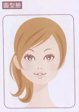 脸型与刘海完美搭： 6、圆形脸 小圆脸女生门可以利用斜分的长流海，大概是3/7开的样子，长的地方最好要正好盖住你脸颊最大的地方，达到瘦脸的功效，而最短的地方，也不可以短于眉毛哦！