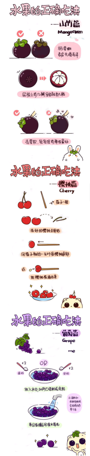 【水果的正确吃法】1