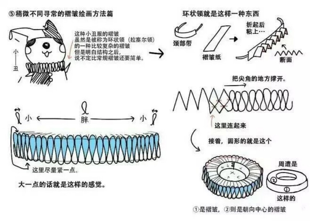 手绘教程