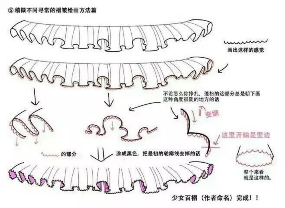 手绘教程