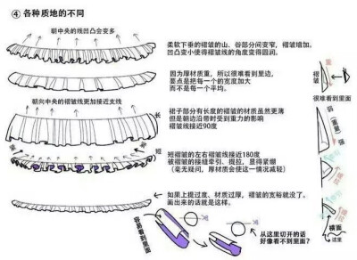 手绘教程