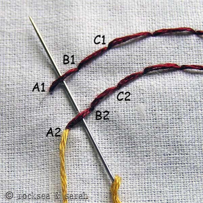 diy 布艺 刺绣 手工 针法