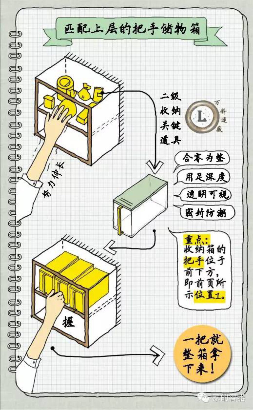 廚房收納篇