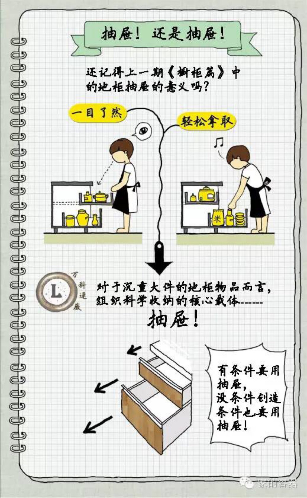 廚房收納篇