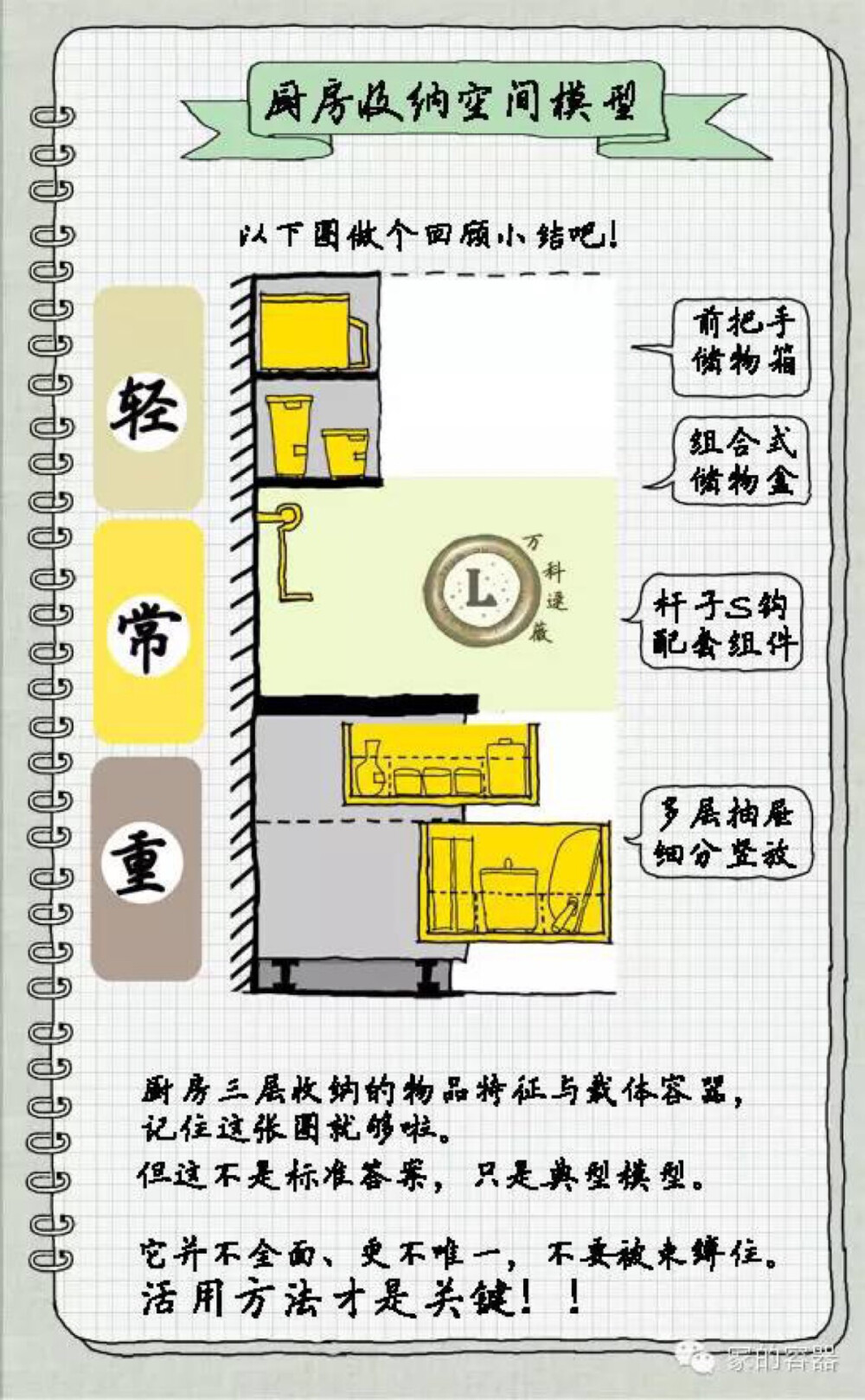 廚房收納篇