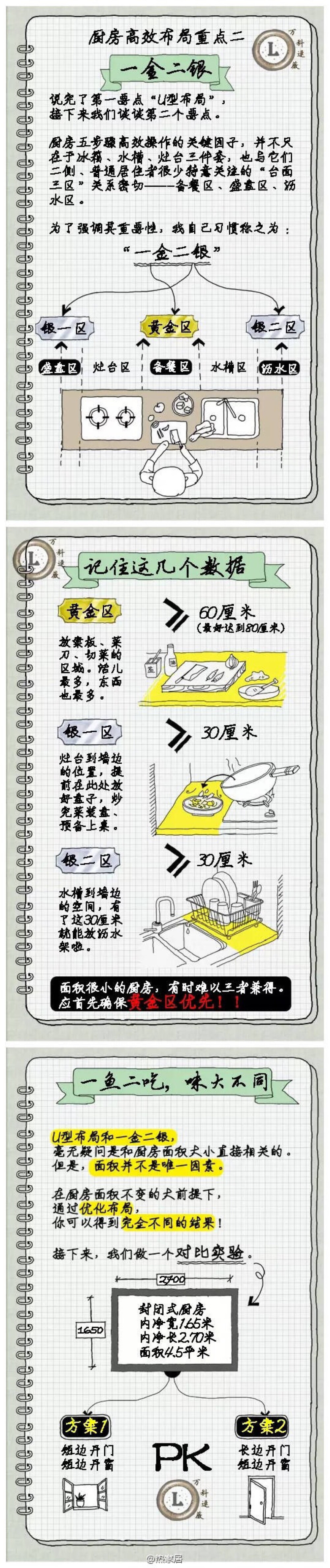 厨房布局