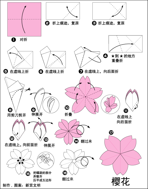 樱花