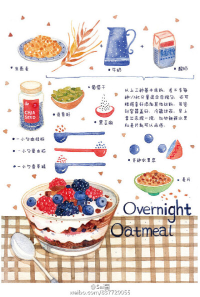 Overnight Oatmeal