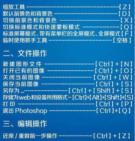 Ps的快捷键，想在电脑绘图的孩子可以记一下，很有用的~