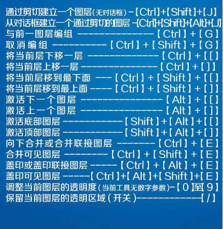 Ps的快捷键，想在电脑绘图的孩子可以记一下，很有用的~