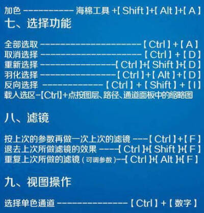 Ps的快捷键，想在电脑绘图的孩子可以记一下，很有用的~