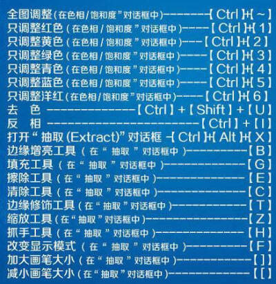 Ps的快捷键，想在电脑绘图的孩子可以记一下，很有用的~