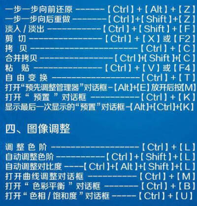 Ps的快捷键，想在电脑绘图的孩子可以记一下，很有用的~