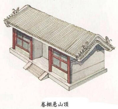 【 中国古建筑屋顶名称 】