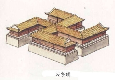 【 中国古建筑屋顶名称 】