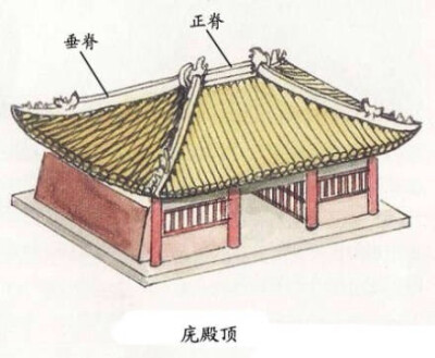 【 中国古建筑屋顶名称 】