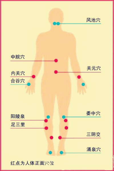 【人体十大养生穴】 湖北省中医院赵焰总结出十个养生要穴： 1.明目醒脑穴：风池。 2.养胃穴：中脘。 3.补肾固元穴：关元。 4.养护心脏穴：内关。 5.清热止痛穴：合谷。 6. 解腰背酸痛穴：委中。 7.舒筋活络穴：阳陵…