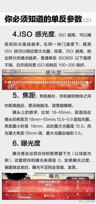 听说你有个单反，但是还不太会用？！！