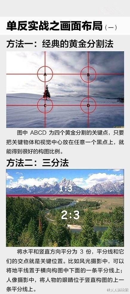 听说你有个单反，但是还不太会用？！！