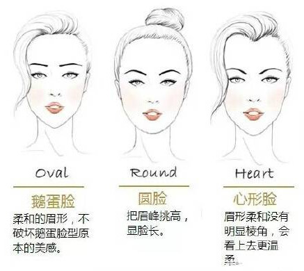 【一字眉真的不适合所有人】脸型各有不同，眉毛当然不可能千篇一律[笑cry]眉型能改变你的脸型、轮廓、甚至是表情，选择适合自己的眉型是非常重要的。