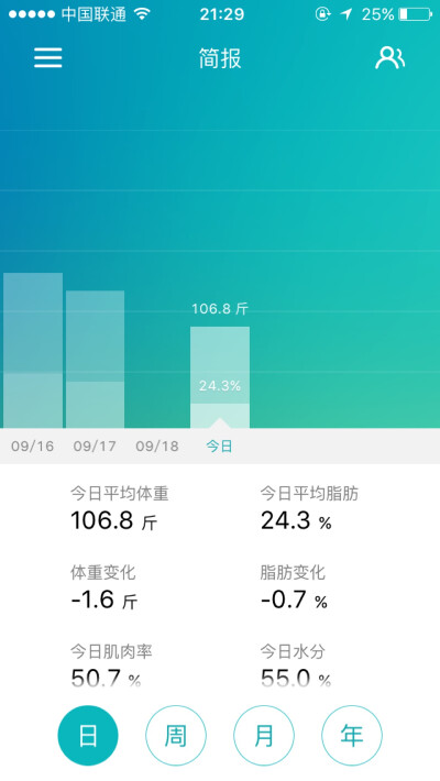 10天2公斤多一点，还是原来的作息饮食，瘦到100后开始运动，坚持～