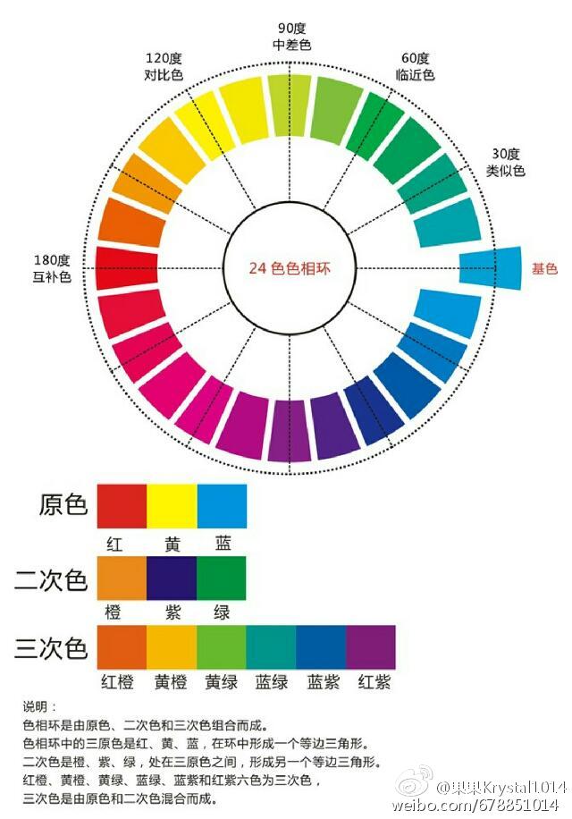 12色环颜色调配步骤图片