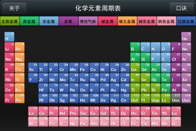 元素周期表