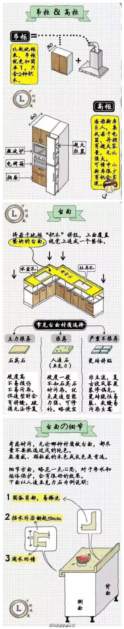 厨房的一级收纳！