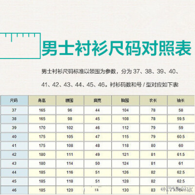 史上最全服装尺码对照表。