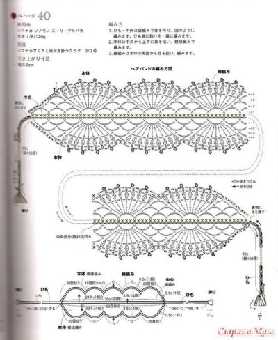 发带图解