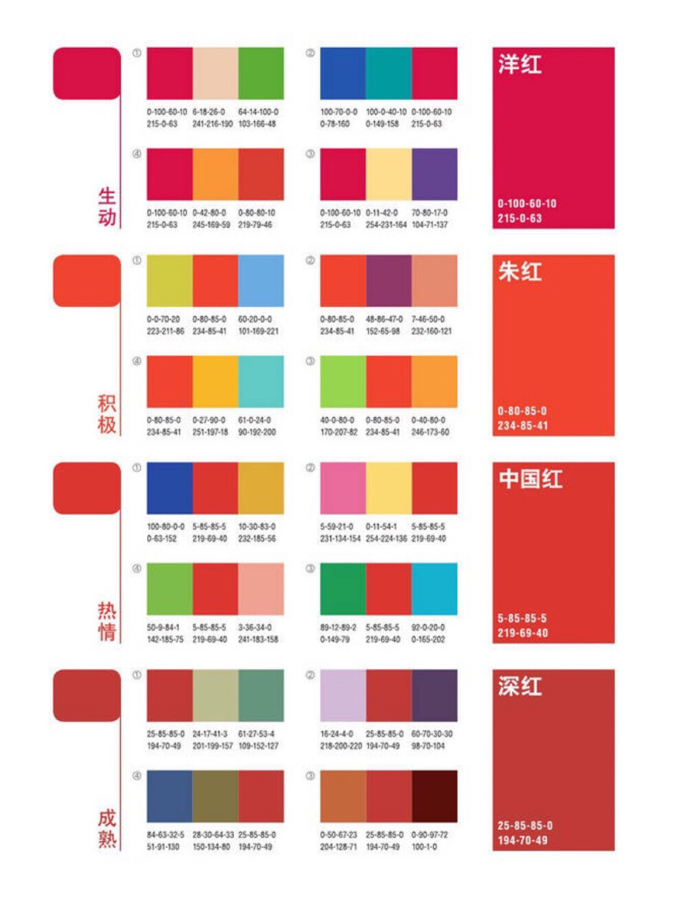 生动 积极 热情 成熟