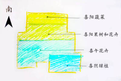 屋顶花园的空间利用