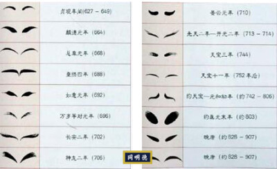 唐代女子画眉！