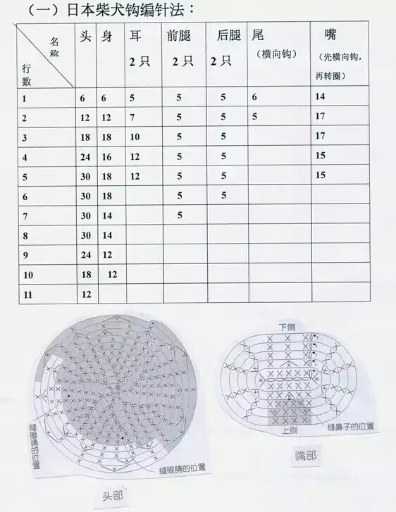 狗狗图解