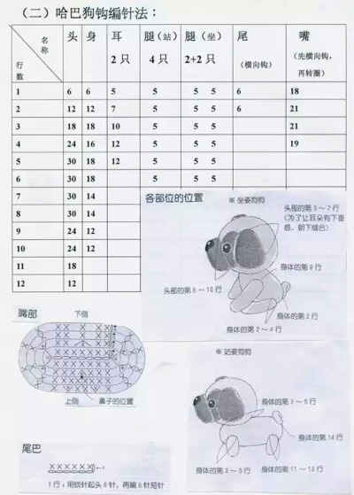 狗狗图解