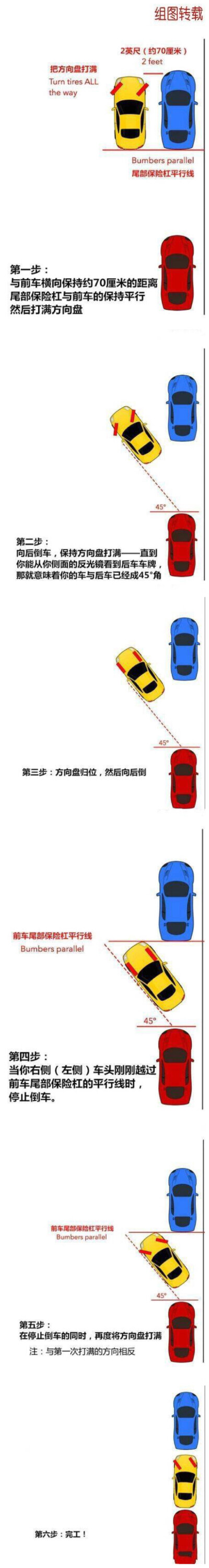 侧位停车