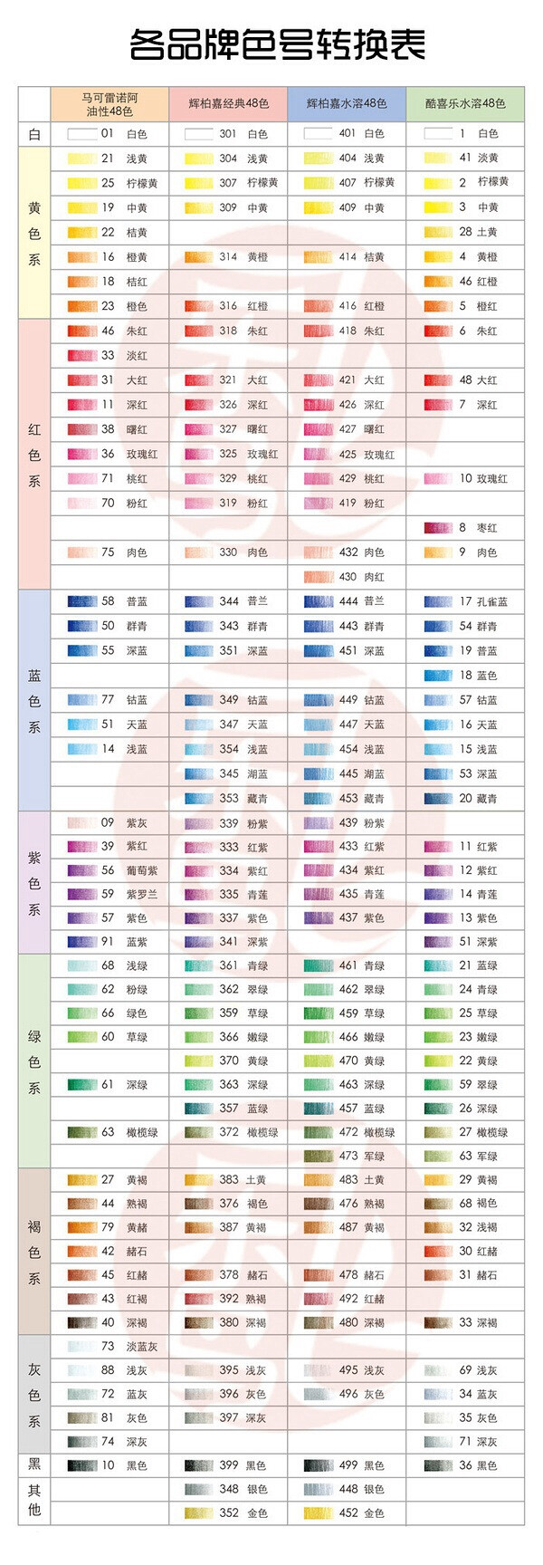 各种品牌彩色铅笔色卡对比