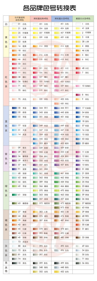 各种品牌彩色铅笔色卡对比