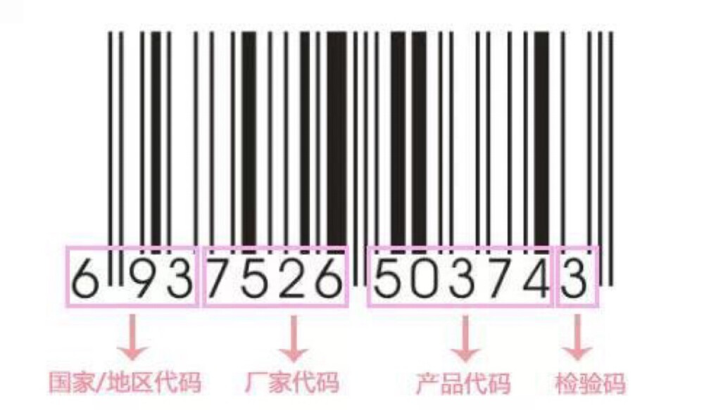 护肤品条形码的前缀码一般都是用来标识生产国家或地区的，前缀为690-693的就是代表在中国生产或是分装的。 而前缀为30-37的代表该产品在法国生产，前缀为45-49的代表在日本生产，前缀为880的代表在韩国生产。 常见其他国家/地区代码： 00-13：美国、加拿大 30-37： 法国 400-440：德国 45-49：日本 50：英国 690-693：中国大陆 471：台湾地区 489：香港特区 880：韩国 885：泰国 890：印度 899：印度尼西亚 84：西班牙 94：新西兰 93：澳大利亚 2环保标志