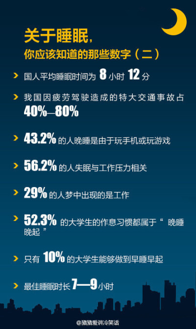 【不得不知道的睡眠小技巧】忙活了一天了，差不多也该休息了，怎么睡好一个觉对我们白天的工作有很大的影响，多了解一点知识，多关注自己的健康。