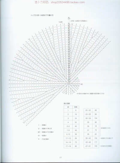 英式编织