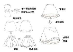 绘画，教程