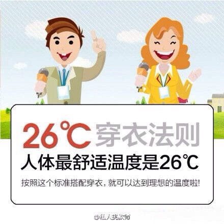 【天凉啦，记住这个26℃穿衣法则】比较厚的羽绒服相当于9℃，薄款羽绒服相当于6℃，稍厚的棉衣是5℃，厚羊毛衫是4℃，棉背心4℃，抓绒衣服、薄外套是3℃，厚的棉毛衫2℃，薄的棉毛衫是1℃等。若温度为22℃，那么穿一件短袖T加一件薄外套就可以。很实用，转给大家！