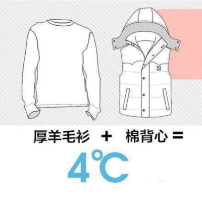 【天凉啦，记住这个26℃穿衣法则】比较厚的羽绒服相当于9℃，薄款羽绒服相当于6℃，稍厚的棉衣是5℃，厚羊毛衫是4℃，棉背心4℃，抓绒衣服、薄外套是3℃，厚的棉毛衫2℃，薄的棉毛衫是1℃等。若温度为22℃，那么穿一…