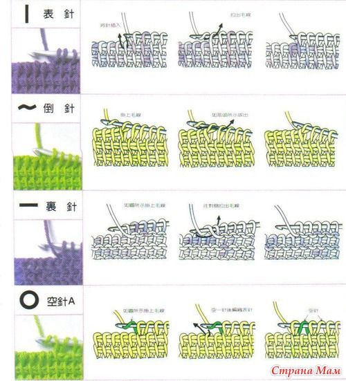 新学来的钩针方法 是一种不用翻面 往前钩再后退钩 花型完全不一样呀