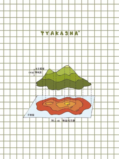 手机壁纸，iPhone6壁纸，地理，学习壁纸，图片来自网络，侵权删