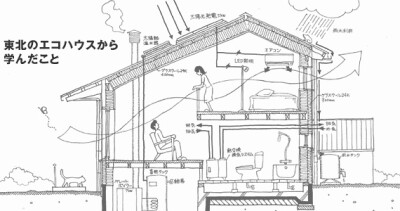 muji 无印良品 日式 日系 住宅 家具 家居 居家 设计 室内 平面 住宅 空间 窗帘 布艺 地毯 软装 装修 装饰 家装 复古 怀旧 田园