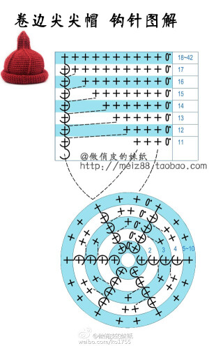 钩针卷边尖尖帽 奶嘴帽（图解）