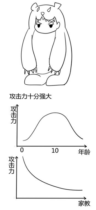 但熊孩子也有成长的“烦恼”，更让妈妈们伤透脑筋：